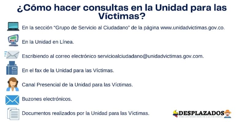www unidadvictimas gov co consultas